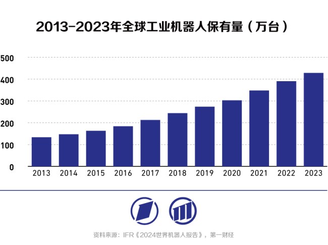 国产工业机器人向具身智能时代迈进 创新引领变革