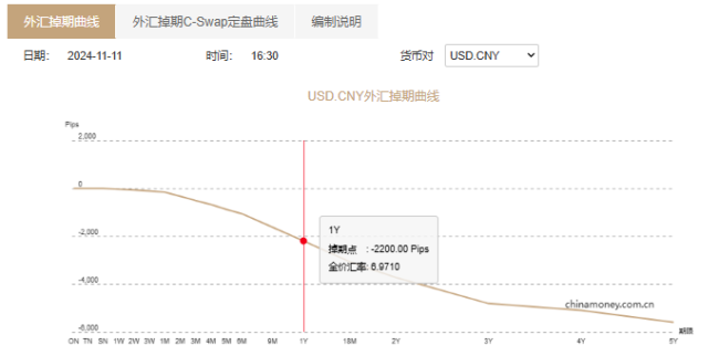 业内：美元“强势”行情已接近尾声 A股回升支撑人民币汇率