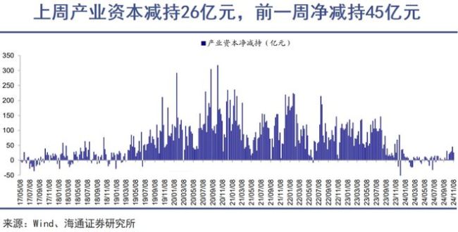 股民怕嫂子 大股东减持引发市场波动