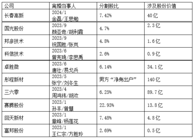 股民怕嫂子