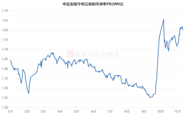 A股此轮反弹个股平均涨50% 市场活跃度显著提升