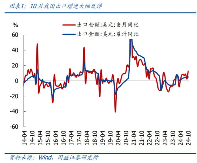 特朗普若征税中国汽车出口前景如何