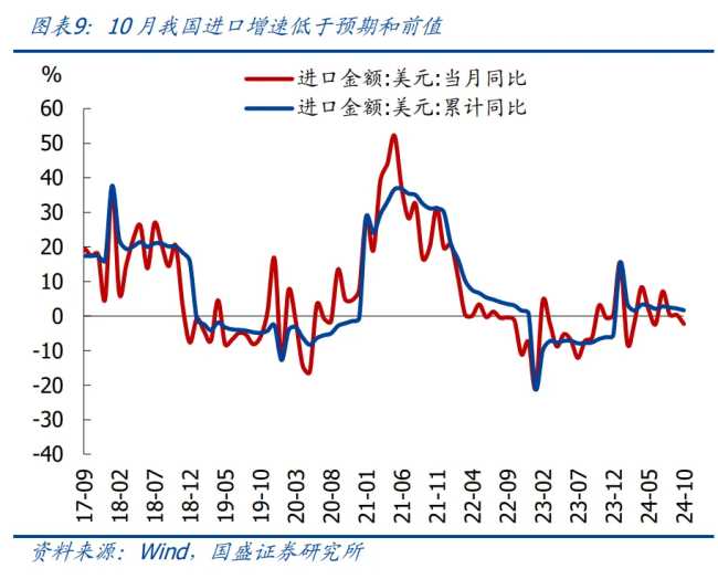 特朗普若征税中国汽车出口前景如何