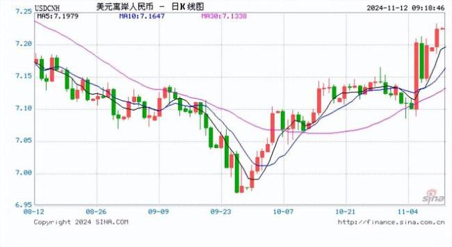 人民币中间价创14个月新低