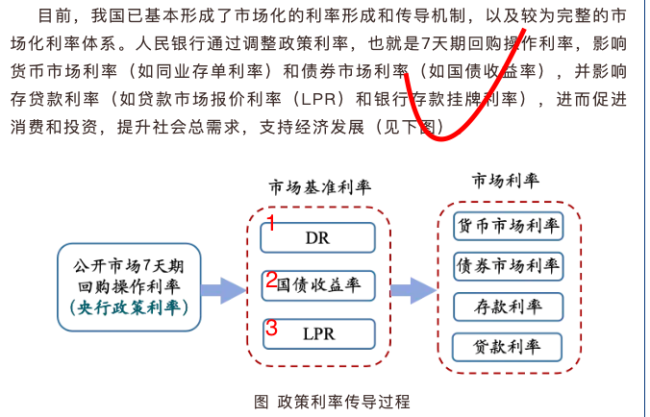 银行，摊上事了 内卷拖累央行政策