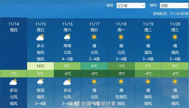 三个台风和暴雪来了：2024年风王或要出现，强冷空气南下广东先升温