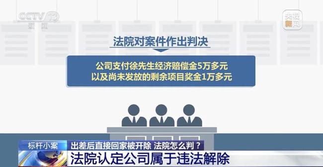 员工出差归来直接回家被算旷工遭开除！法院这样判