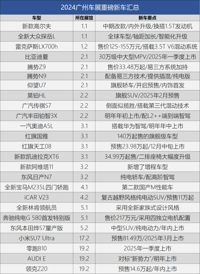 2024广州车展重磅新车盘点 多款新车首发亮相