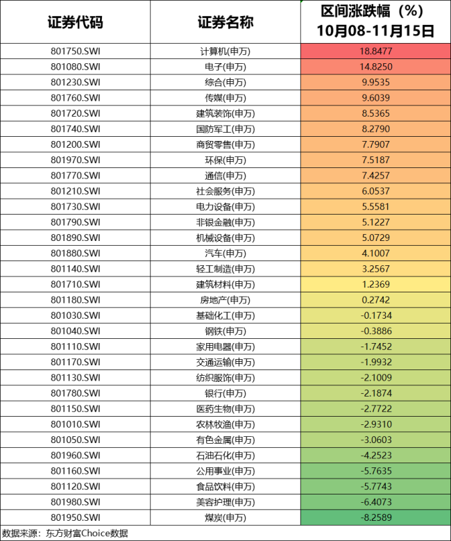 国庆后跑步入场的股民亏钱了吗 人均浮亏118元