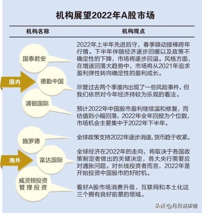 机构看好的20只潜力股出炉 2022年的“藏宝图”