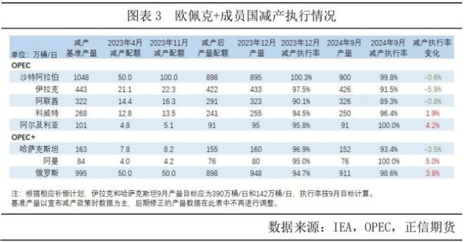 分析师：原油价格可能跌跌不休 油价前景悲观