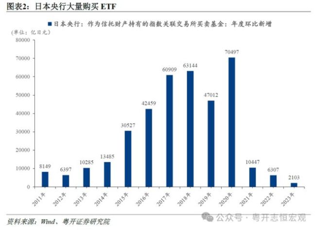 罗志恒谈股市平准基金：规模应在2万亿至6万亿，允许救市期间出现亏损 稳定市场信心关键举措