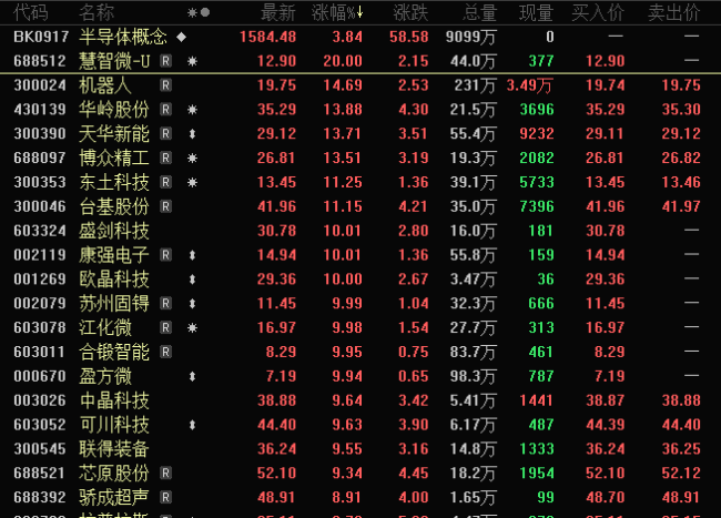 A股三大指数走出“深V”行情 锂矿概念领涨