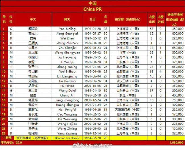 日本战国足名单总身价近3亿