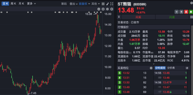 “烟花大王”失去话语权？拟改选董事会，遭两度驳回