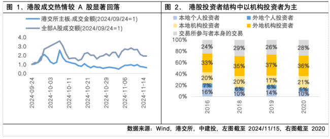 如何看待近期港股市场的调整