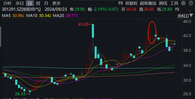 摊上大事了！因为行贿，明阳电气被大客户拉黑，实控人还似有前科 业绩亮眼难掩合作危机