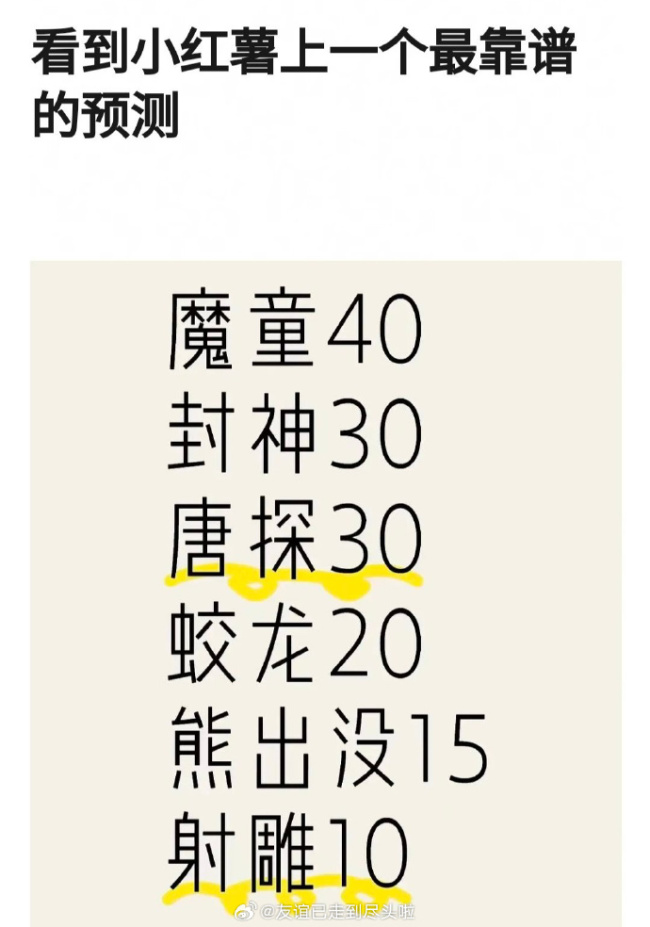 2025春节档王者片单票房预测，客观否？