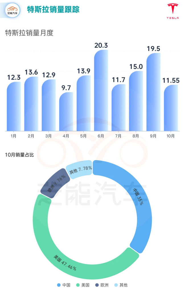 特斯拉推出“奶爸车”，马斯克急了，理想慌了？市场格局或将重塑