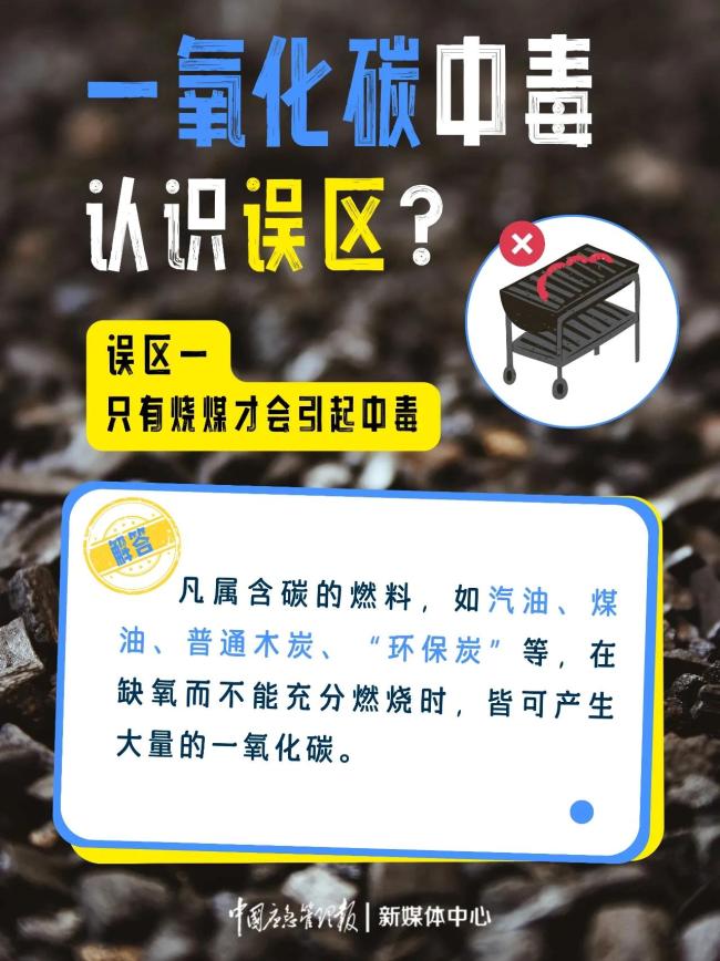 警惕密闭空间窒息中毒！关于一氧化碳你要知道