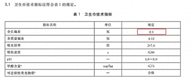 记者实测7款品牌卫生巾3款都缩水 实际长度不符标注引争议