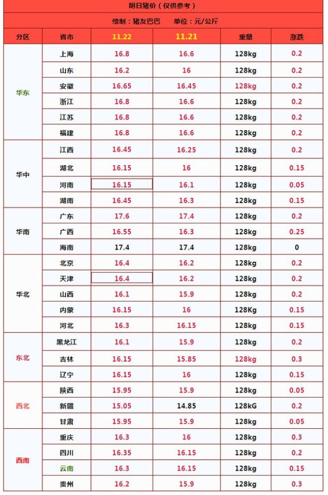  一夜“起飞”！猪价上涨“猛抬头”