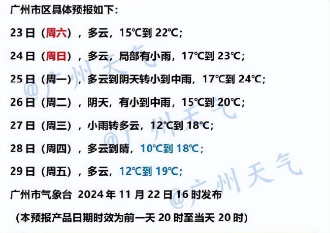 下周广东先湿冷再干冷 气温骤降需备好保暖物资