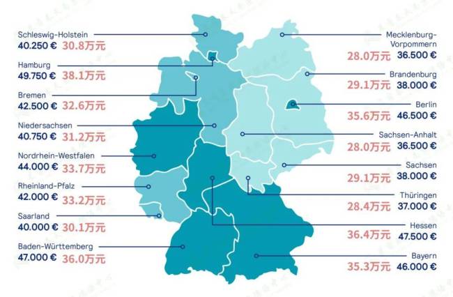用人民币感受日本工资水平 对比德国薪资概况