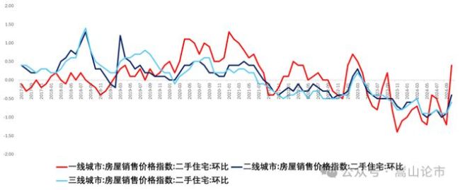 房地产救市，不会又是昙花一现吧 政策与市场仍在博弈