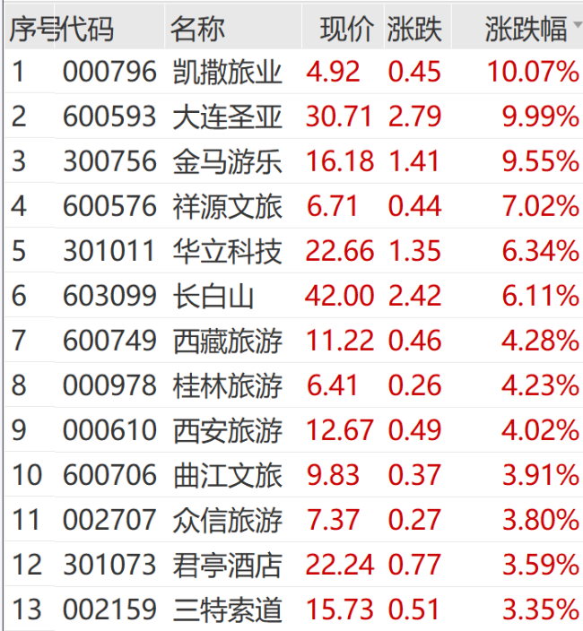 突然拉升！央行大动作 市场积极响应