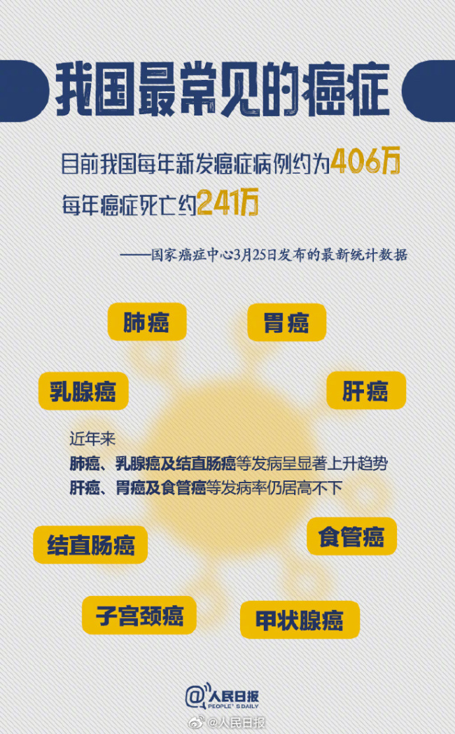 早识别能救命！14个癌症早期信号一定要知道