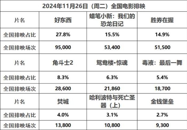 电影《鸳鸯楼》票房破亿 国产恐怖片新突破