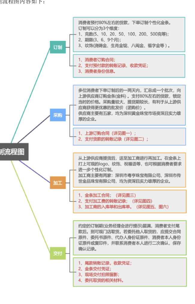 知名珠宝公司爆雷 有人48万没拿回来 总部空无一人门店紧闭