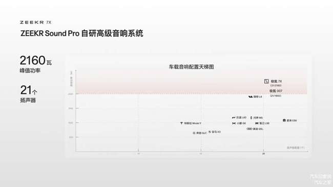 拆车：极氪7X/智界R7挑战Model Y 谁是全能王者？