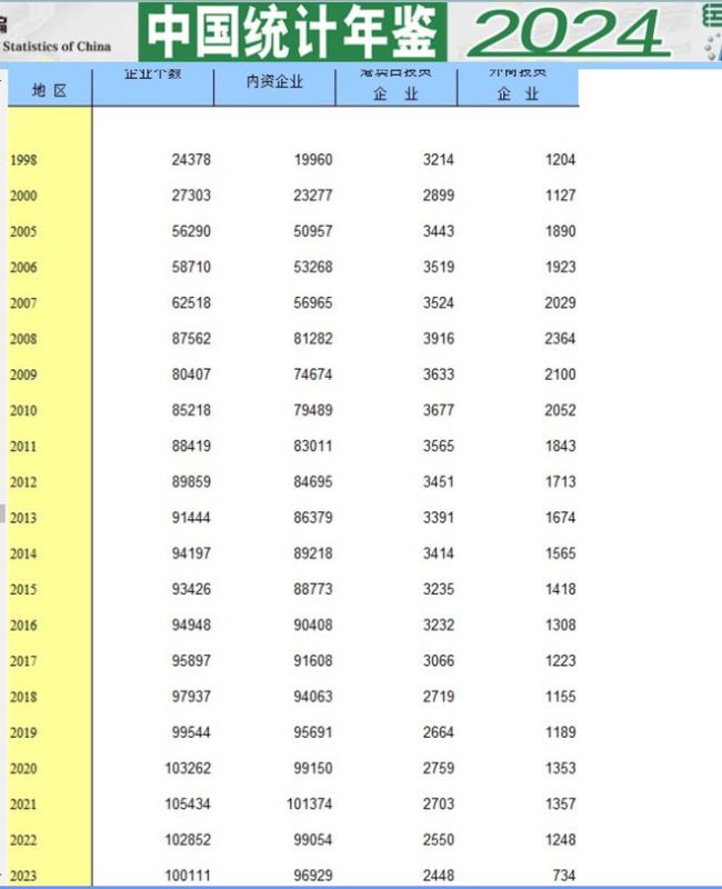 已有90万人离开地产，他们干啥去了 转型之路各不同