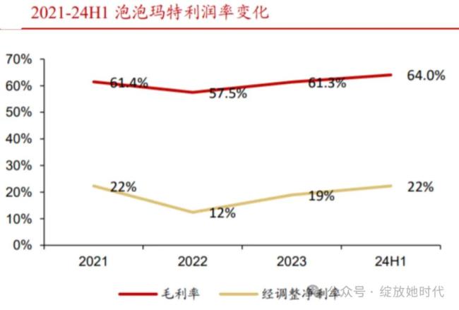 炒股、炒“谷”，谁是最强韭菜人？	