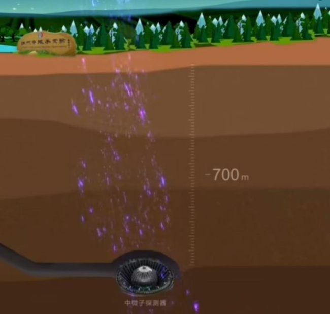 地下700米捕获到的中微子到底是什么