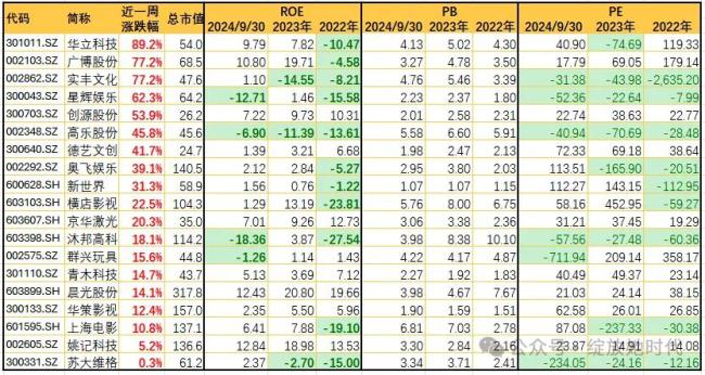 炒股、炒“谷”，谁是最强韭菜人？	