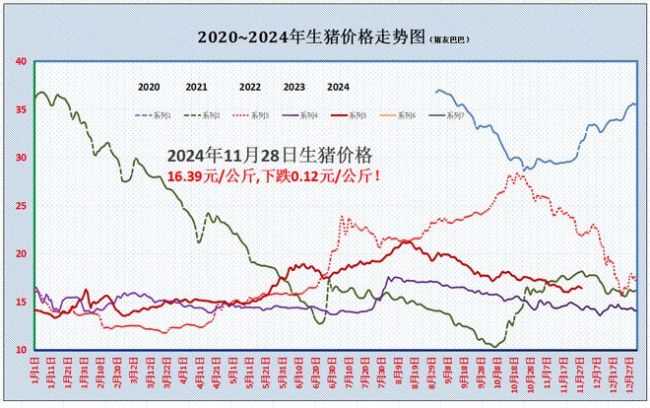 跌猛了，猪价下跌“势不可当”？1个变化！