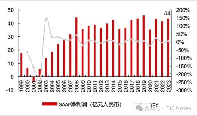 11300亿的大生意，中国企业还没有话语权 检测行业待破局