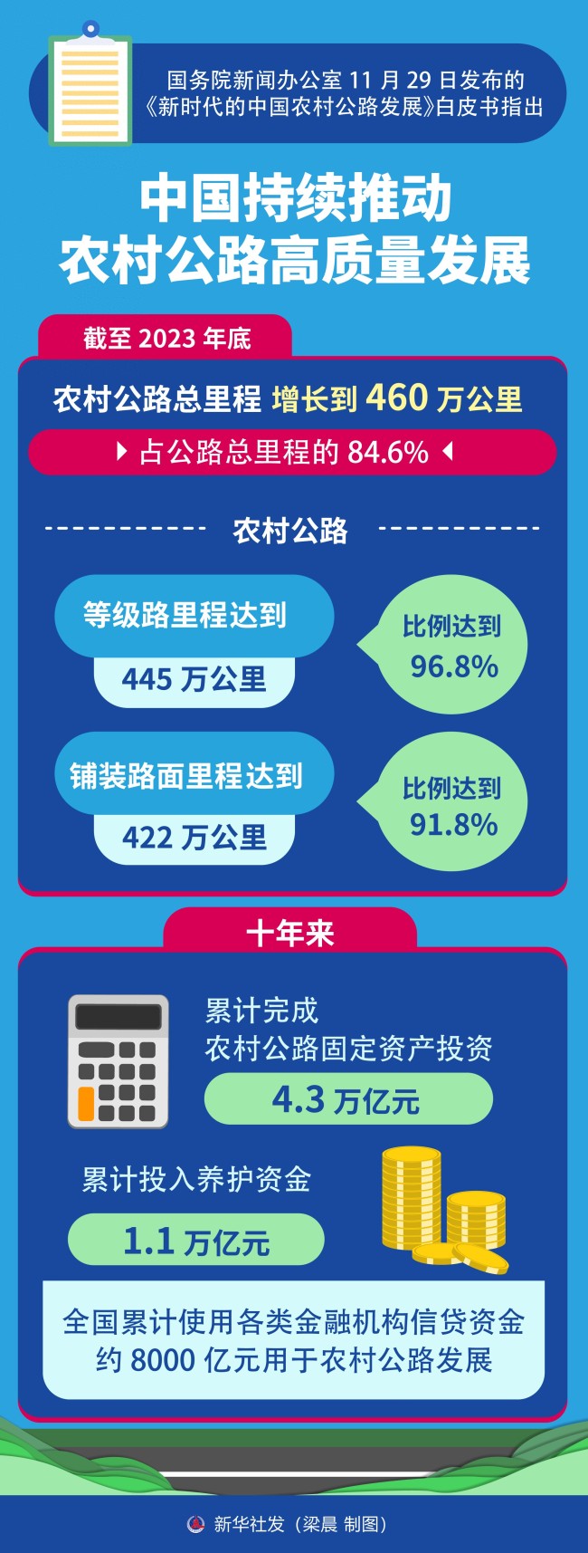 新时代中国农村公路发展白皮书发布