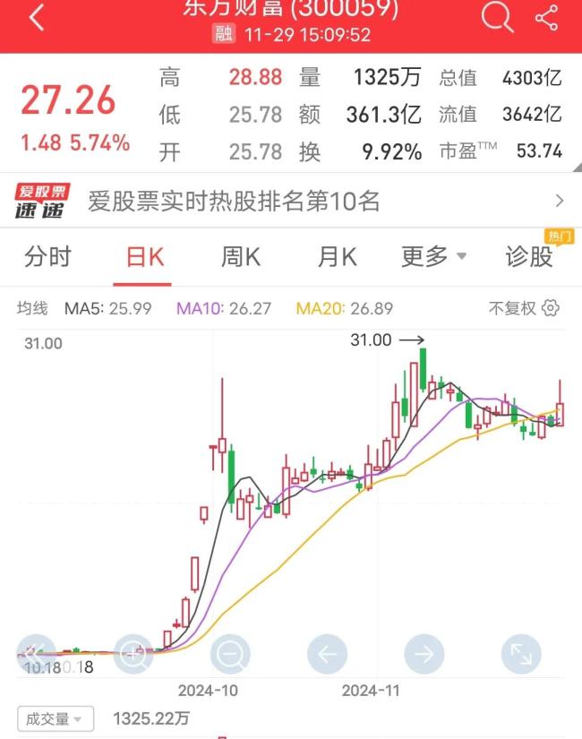 A股转眼爆发 12月能否期待红包行情 金融破钞带动市场回暖