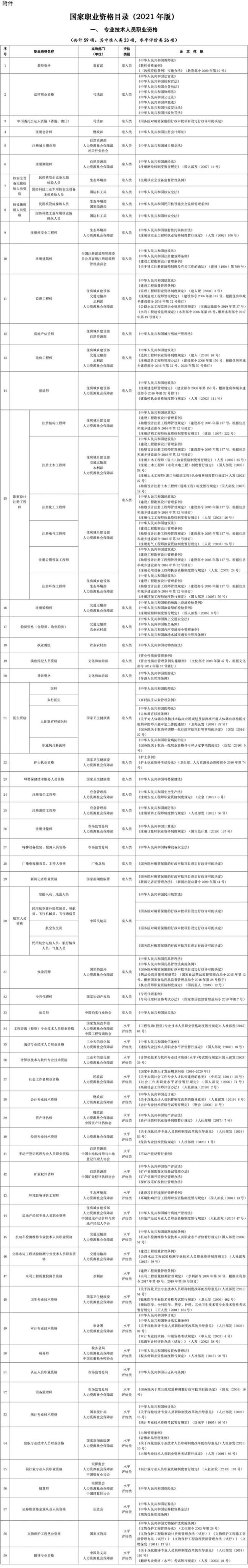 取得哪些证书可享个税扣除优惠 了解最新政策