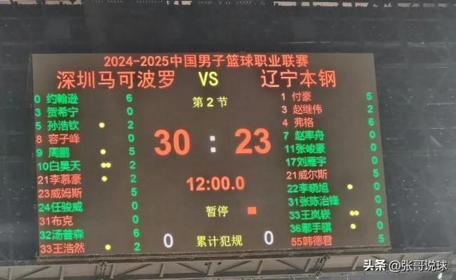 CBA：辽宁100-93逆转深圳 辽宁四连胜登顶积分榜