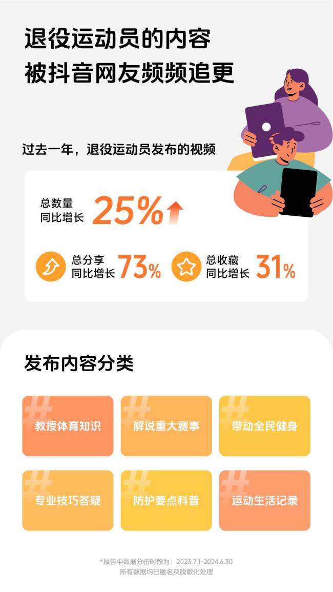 2500名退役运动员活跃在短视频 开辟再就业新路径