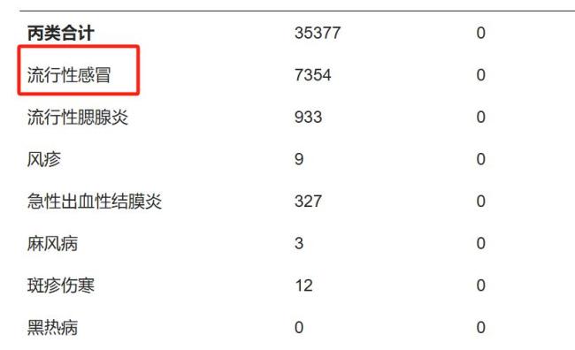 流感已进入高发期 加强预防刻不容缓