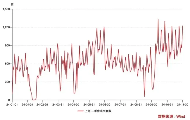 多项重磅楼市新政正式执行 购房成本显著降低