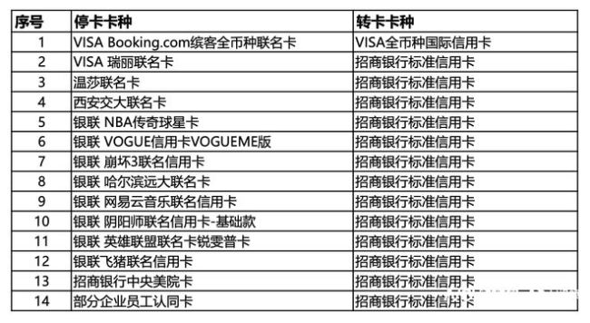 信用卡改革进入深水区 精细化转型探索新路径