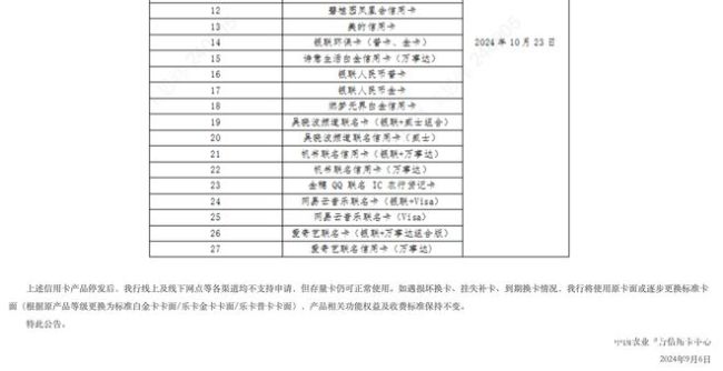 信用卡改革进入深水区 精细化转型探索新路径