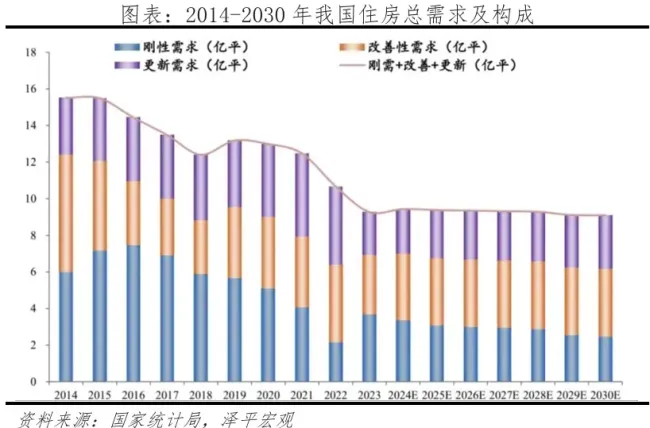 经济学者任泽平：房子能买了吗？拐点到了吗？ 楼市回暖迹象显现